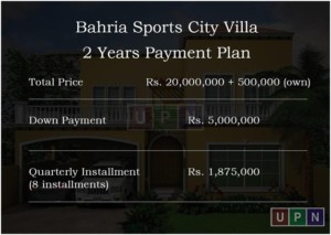 Bahria Sports Villas Payment Plan