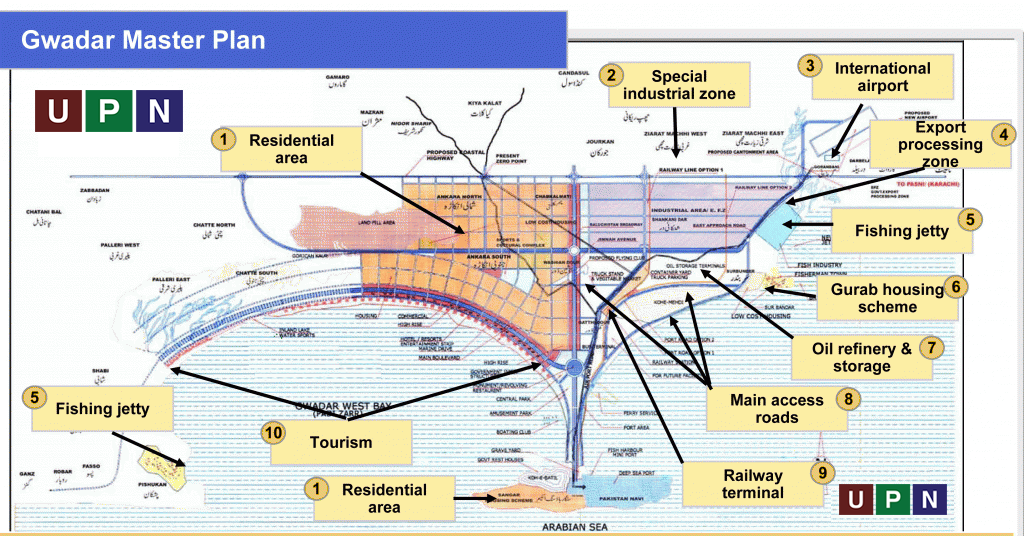 Gawadar Master Plan