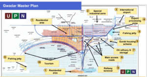 Gawadar Master Plan