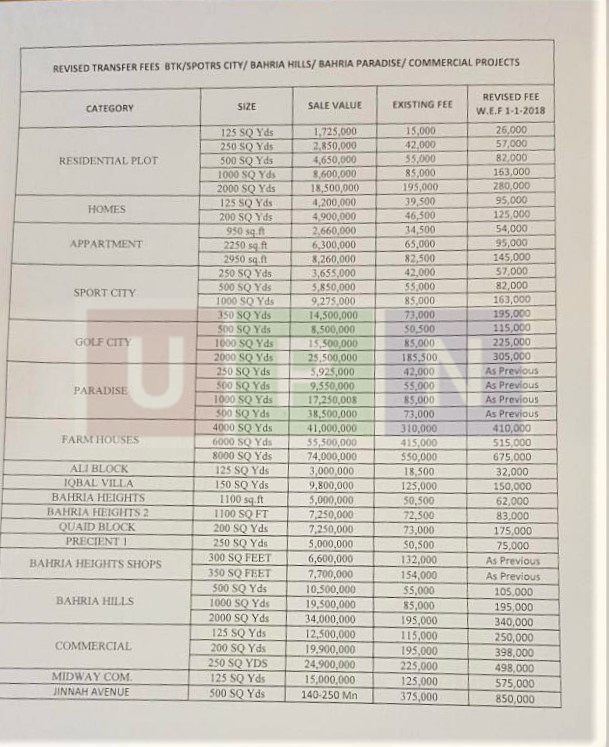 Bahria Karachi Transfer Fee