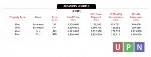 Broadway Heights 2 Payment Plan