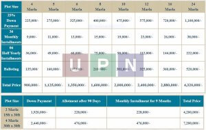 Capital City Lahore Payment Plan UPN