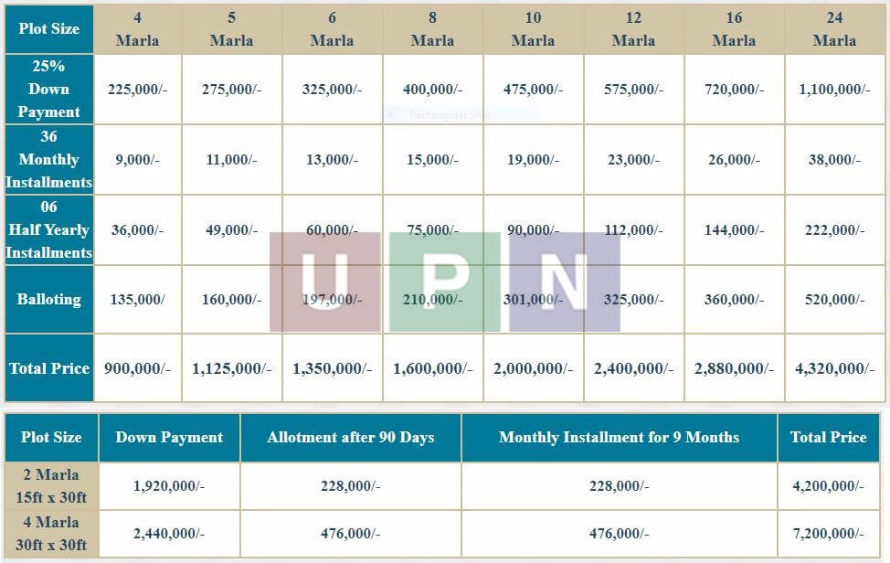 Capital City Lahore Payment Plan UPN