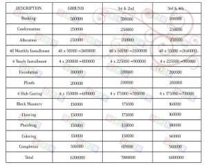 Payment Plan
