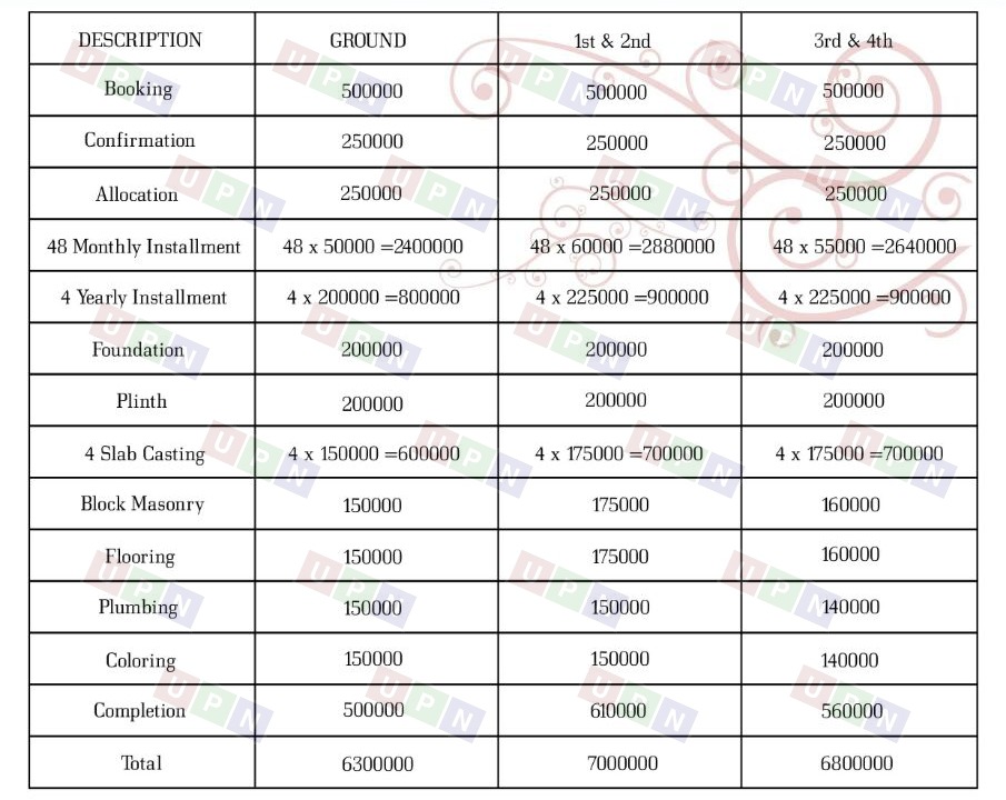 Payment Plan