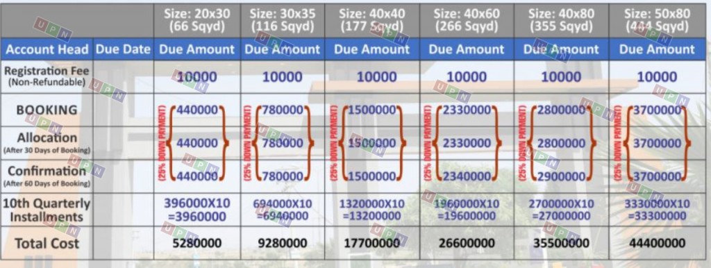 University Town Islamabad Payment Plan