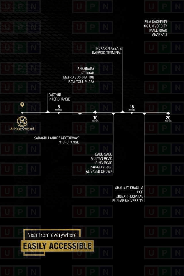 Al-Noor Orchrad Housing Scheme Location Pin Point