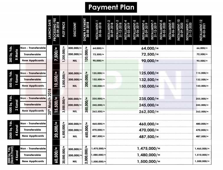 Payment Plan