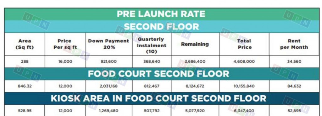 Shopping Mall Payment Plan - 3-Optimized