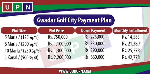 Gwadar Golf City Payment Plan 2018