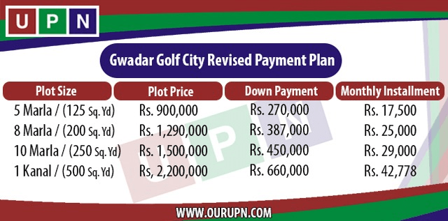 Revised Payment Plan Gwadar Golf City