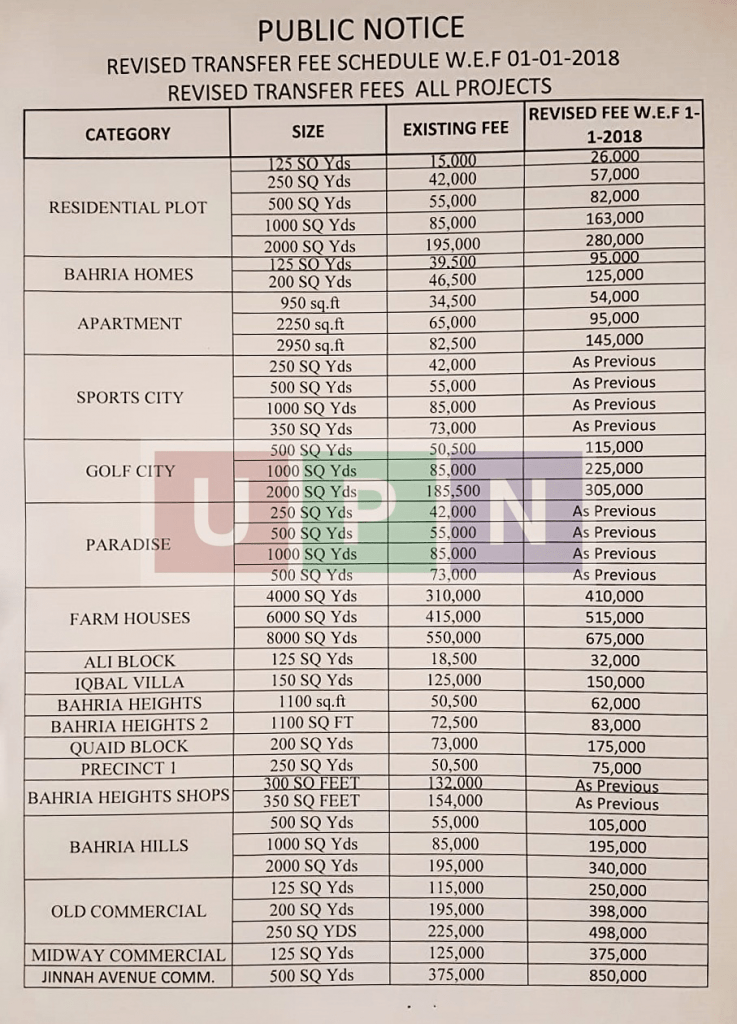 Bahria Town Karachi Transfer Fee Notice