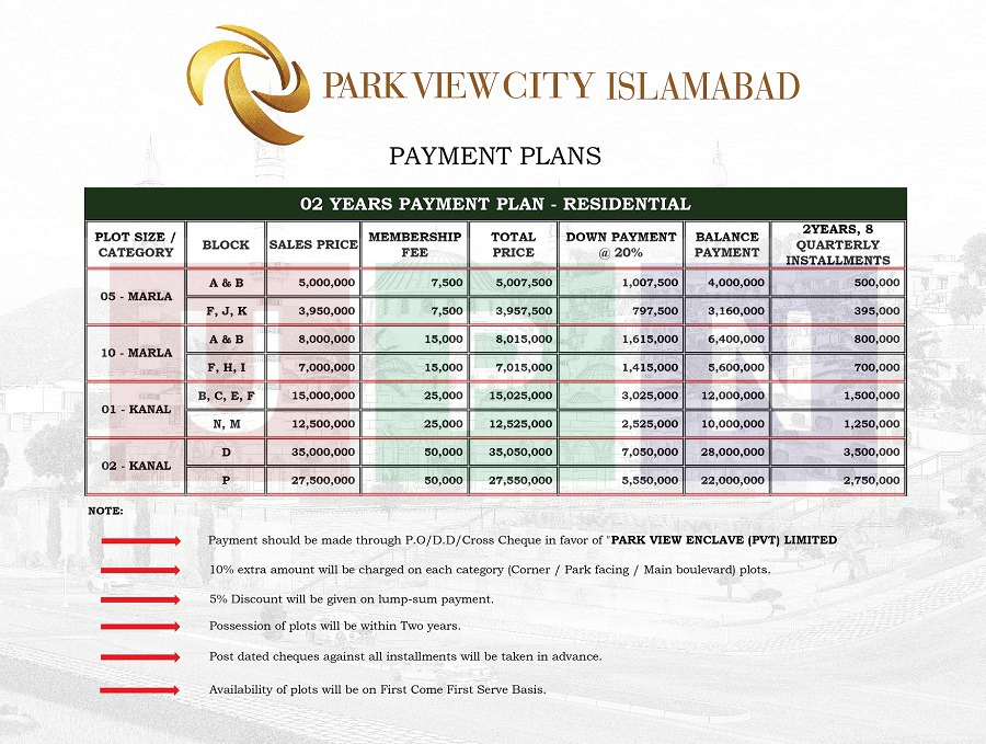 Park View City Islamabad Noc Restored Location And Booking Details