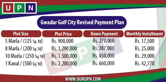 Gwadar Golf City Payment Plan of Residential Plots