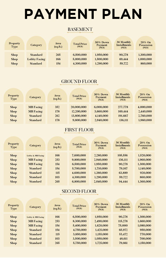 The Gold Souq Bahria Town Lahore Payment Plan