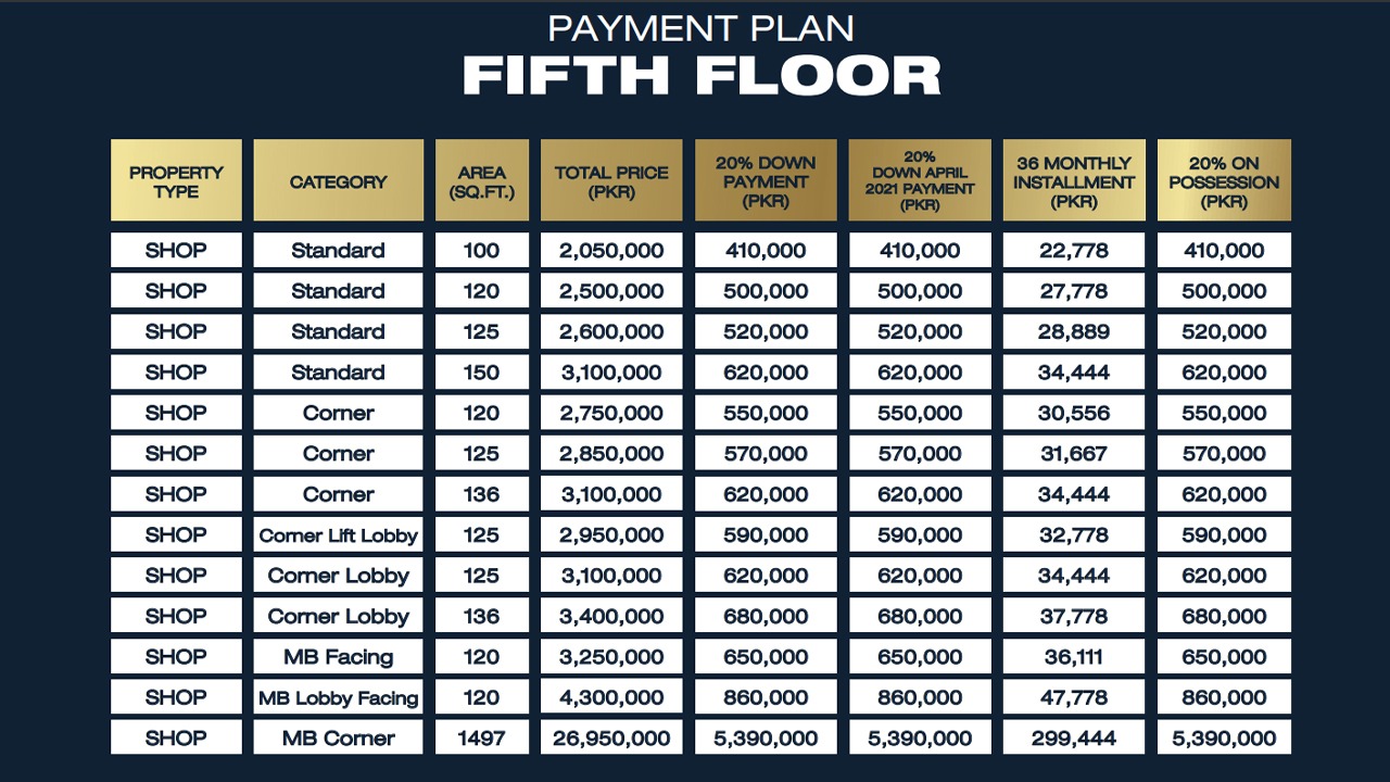 IT HUB 5TH FLOOR PAYMENT PLAN