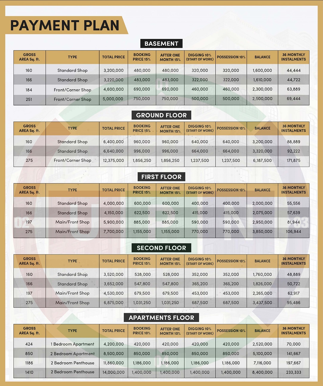 Payment plan Arabian 99 Mall Bahria Orchard Lahore