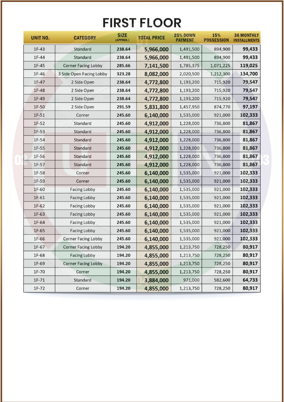 SQ Mall Payment Plan first floor 43 to 72