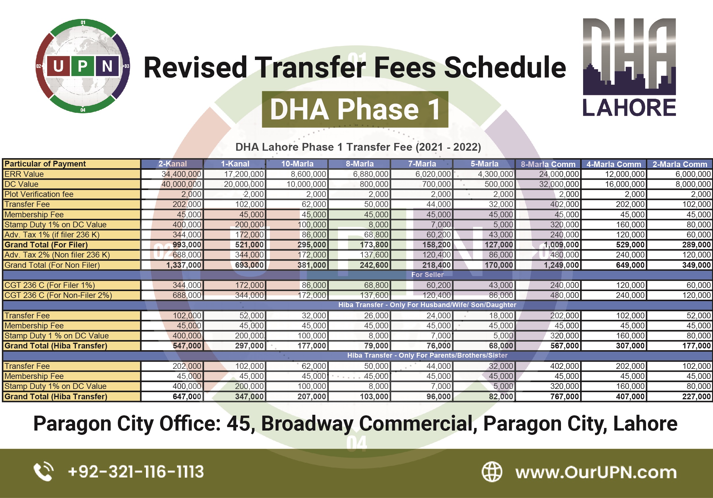 DHA LAHORE PHASE 1 Transfer fee Charges