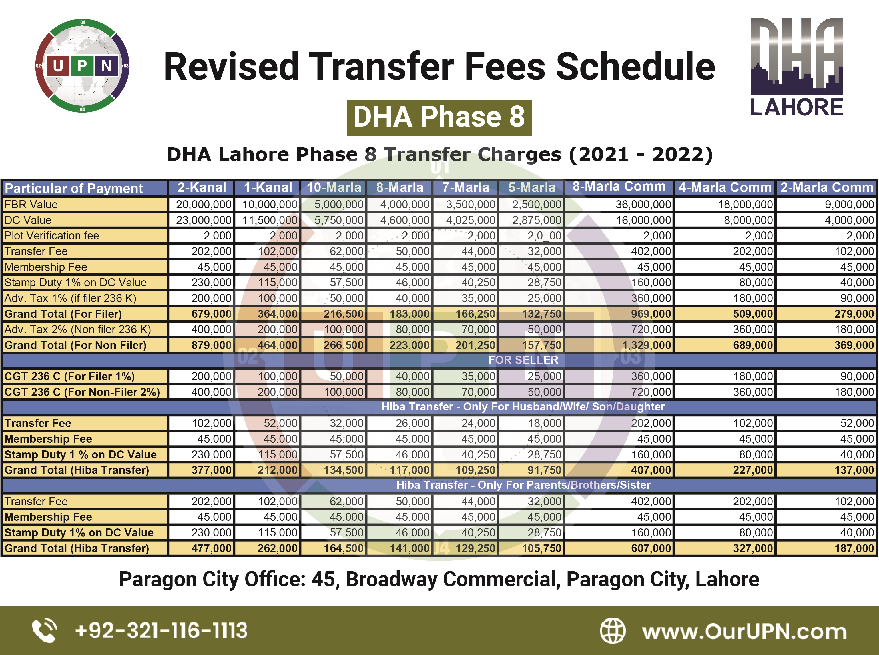DHA LAHORE PHASE 8 Transfer fee Charges