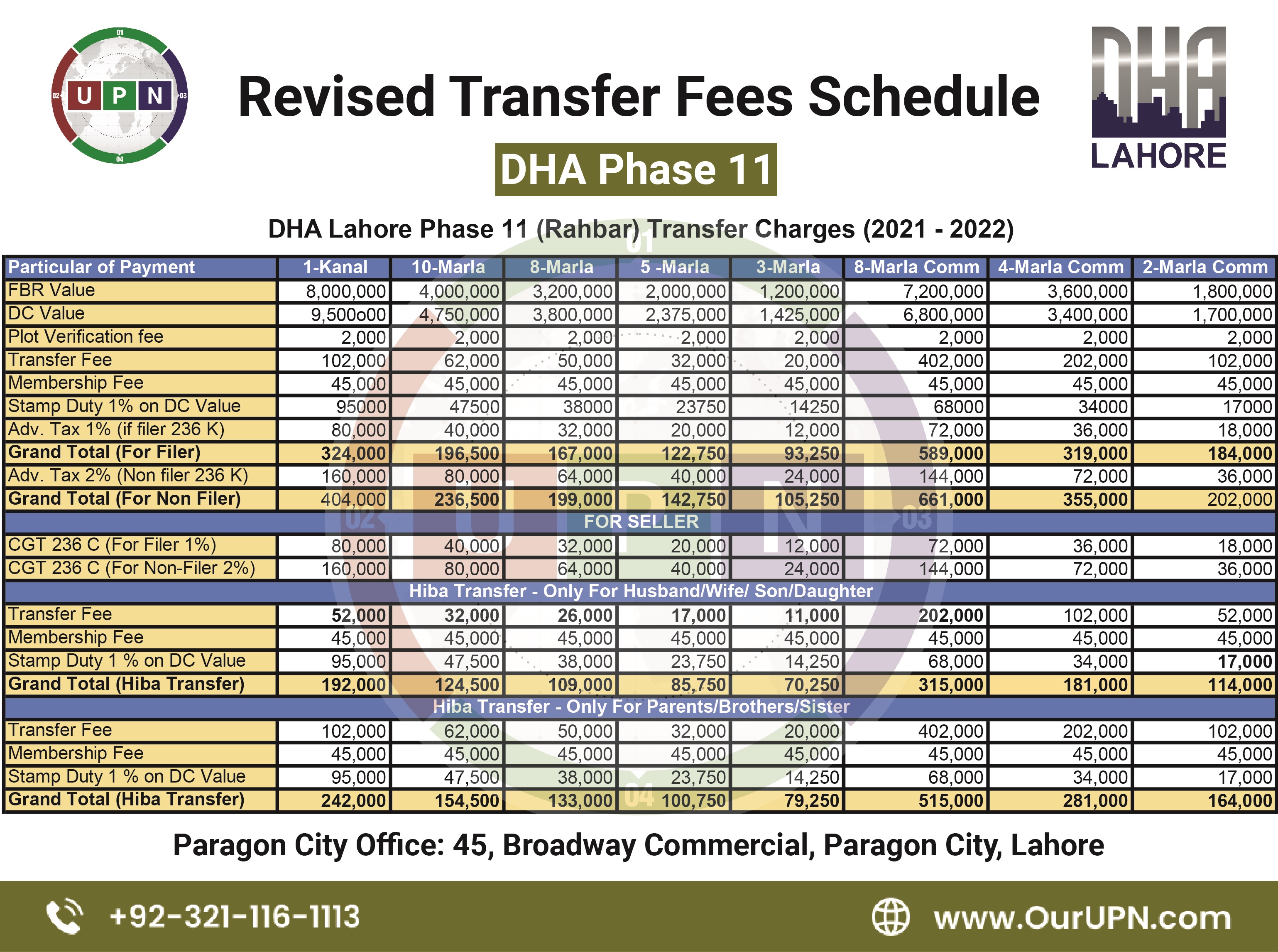 DHA Lahore PHASE 11 Transfer fee Charges
