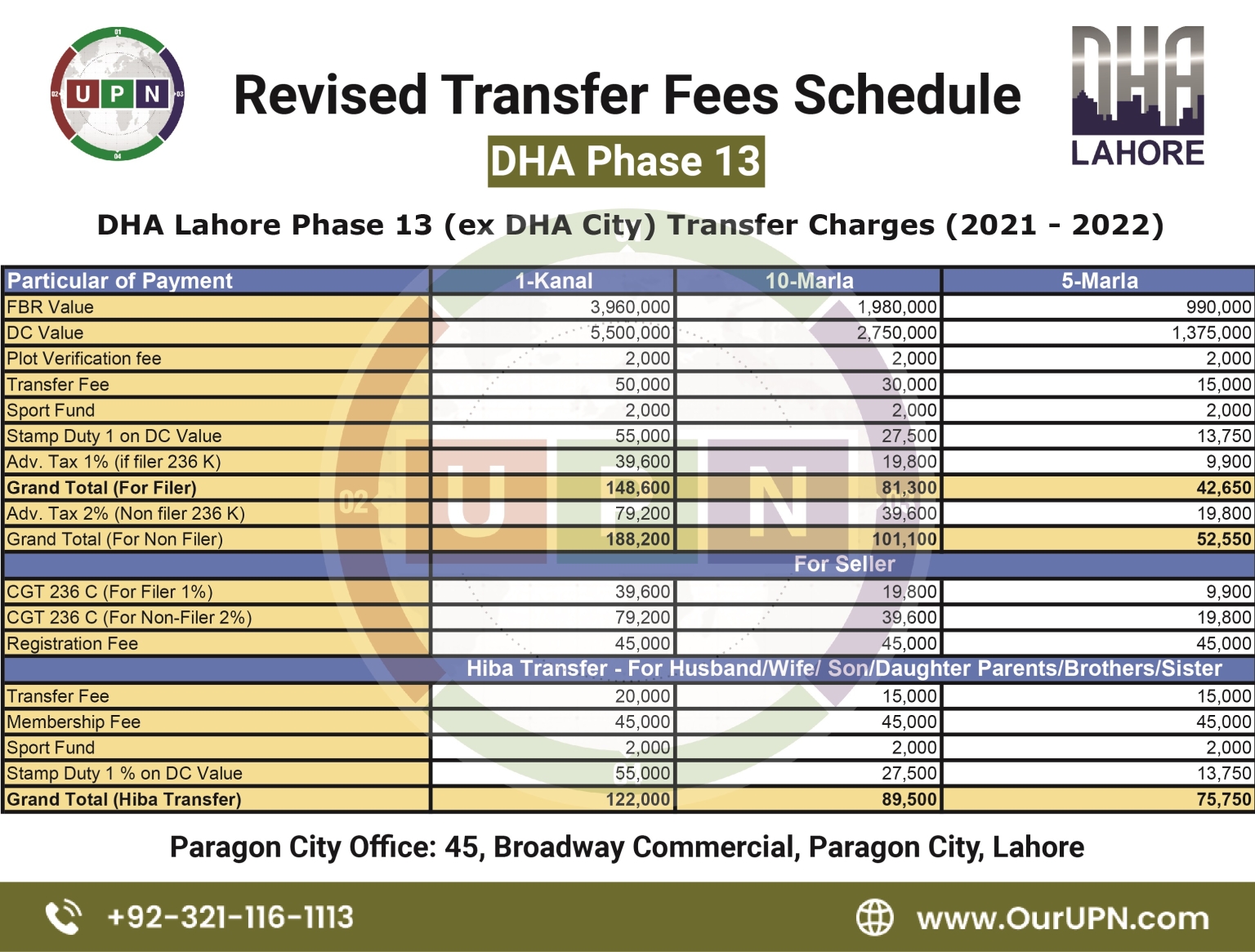 DHA Lahore Phase 13 Transfer Fees Schedule 20212022 UPN