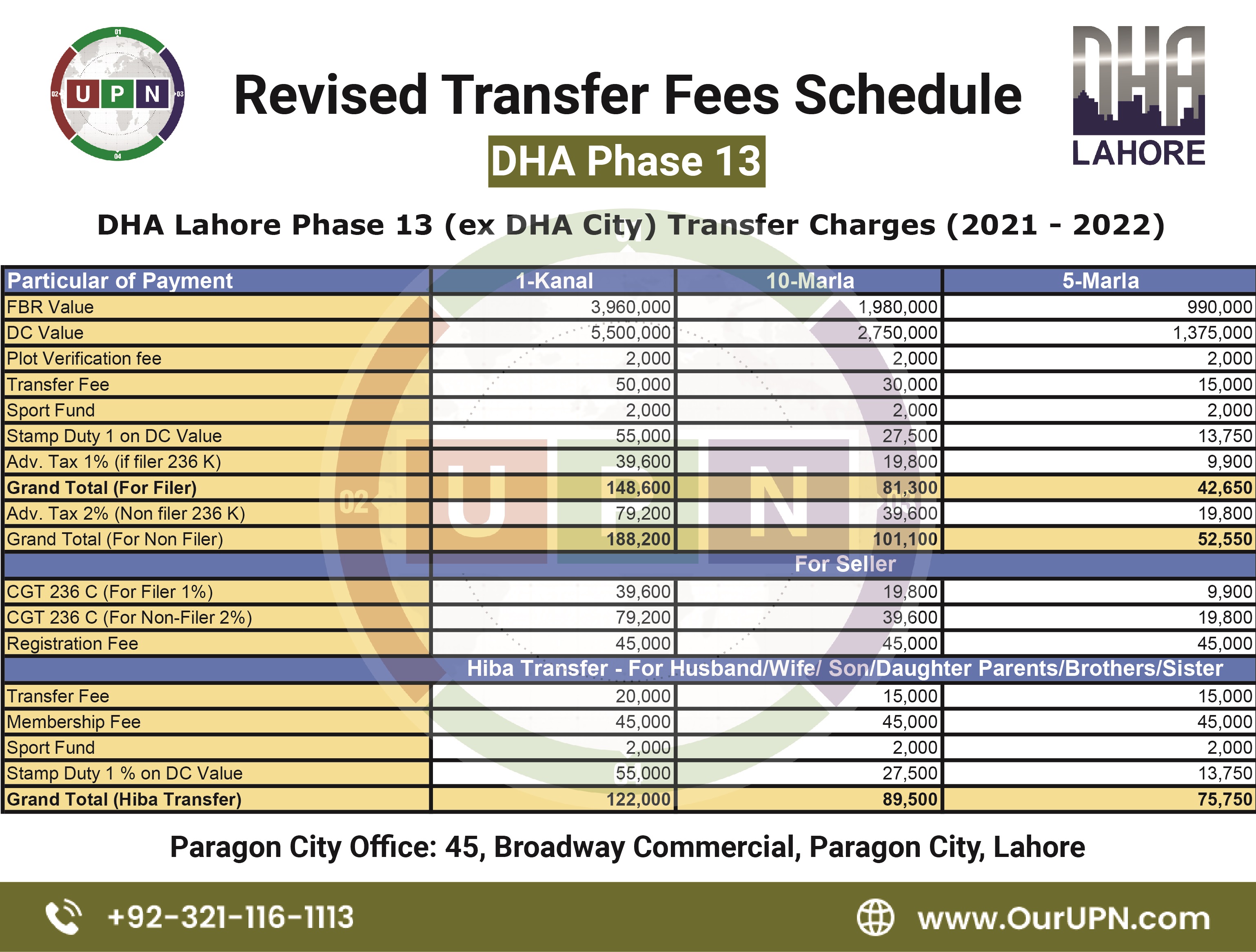 DHA Phase 13 Transfer Fees Schedule 2021-2022