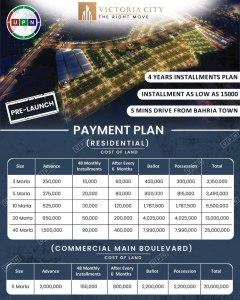 Victoria City Lahore Payment Plan Latest