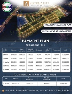 Victoria City Lahore Payment Plan