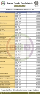 bahria town karachi facilitation Charges 2021 2022