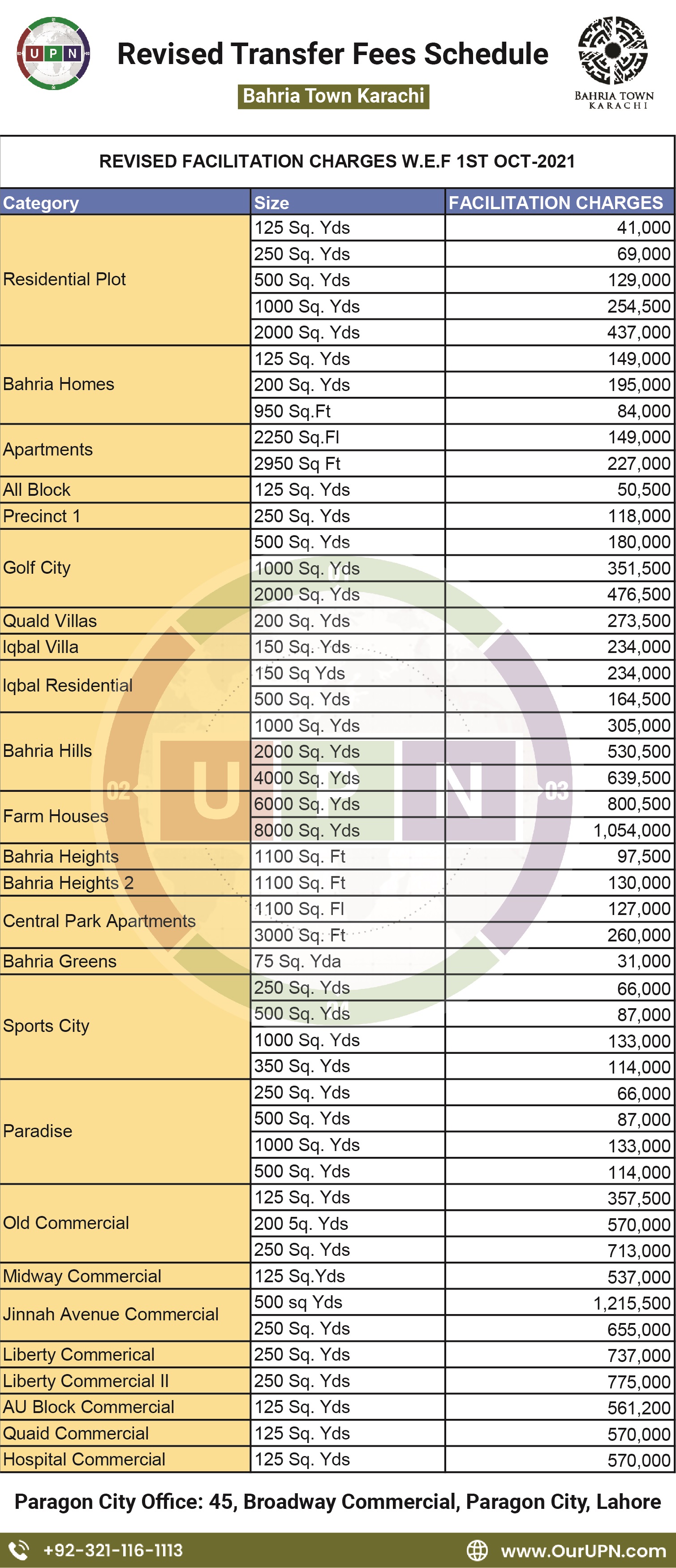 bahria town karachi facilitation Charges 2021 2022