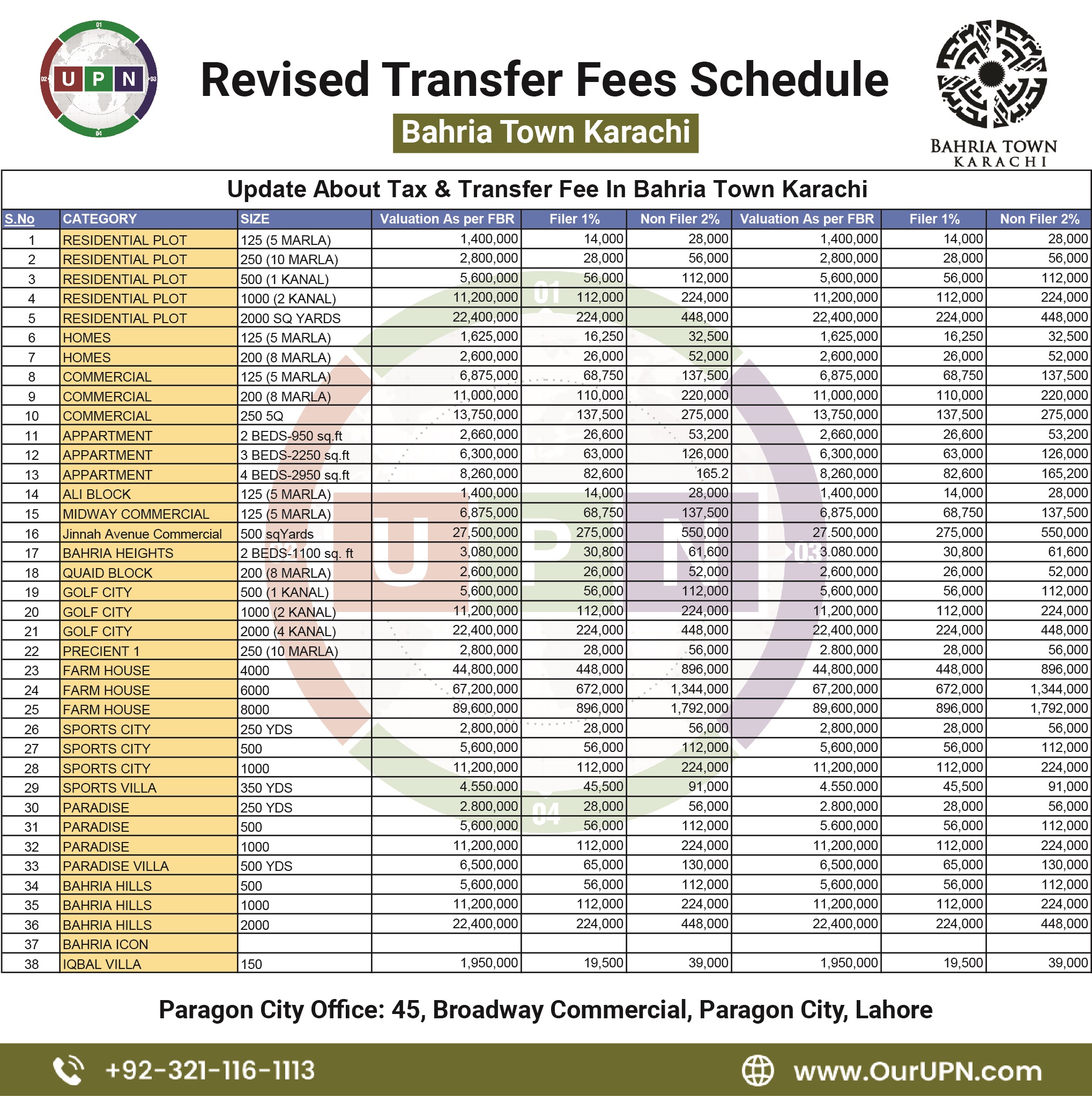 bahria town karachi transfer fee 2021 2022