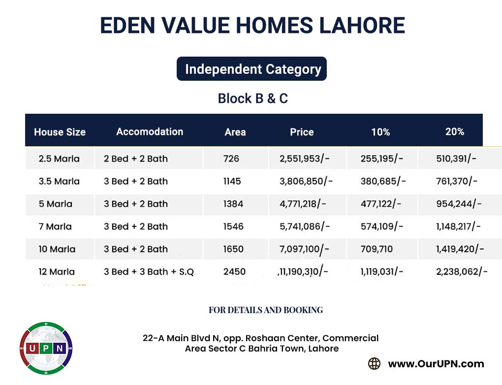 Eden Value Homes Lahore Payment Plan- Independent
