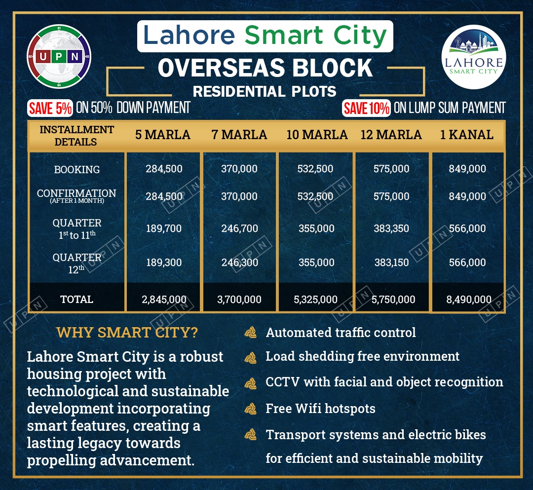 Lahore Smart City OVERSEAS BLOCK Payment Plan