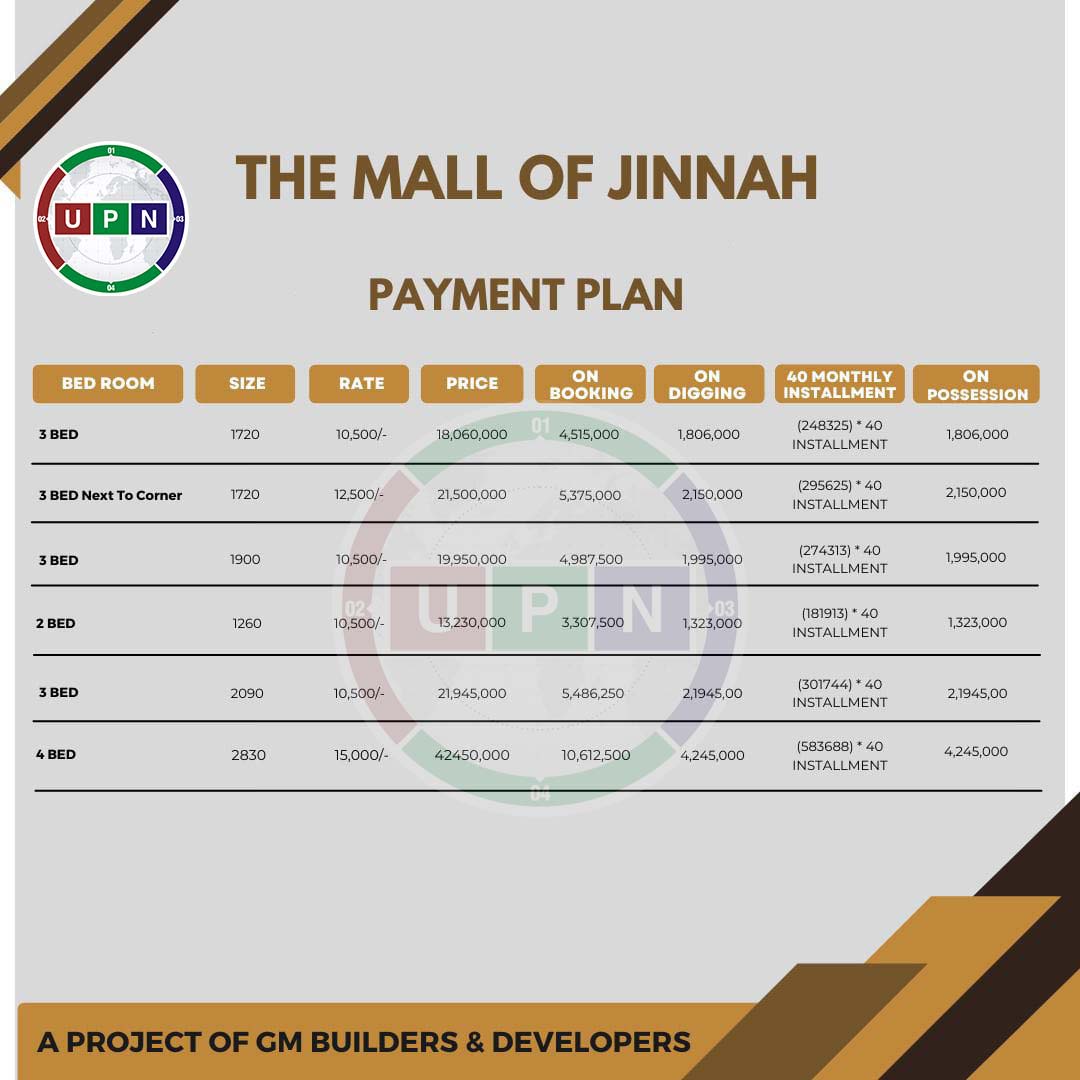 Mall of Jinnah Payment Plan 2