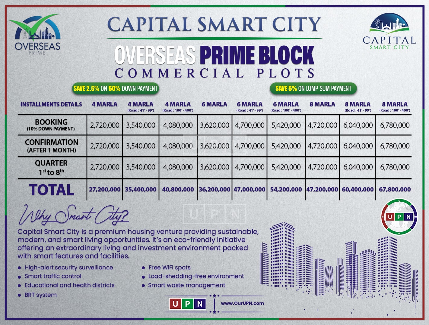 CSC OVERSEAS PRIME BLOCK COMMERCIAL