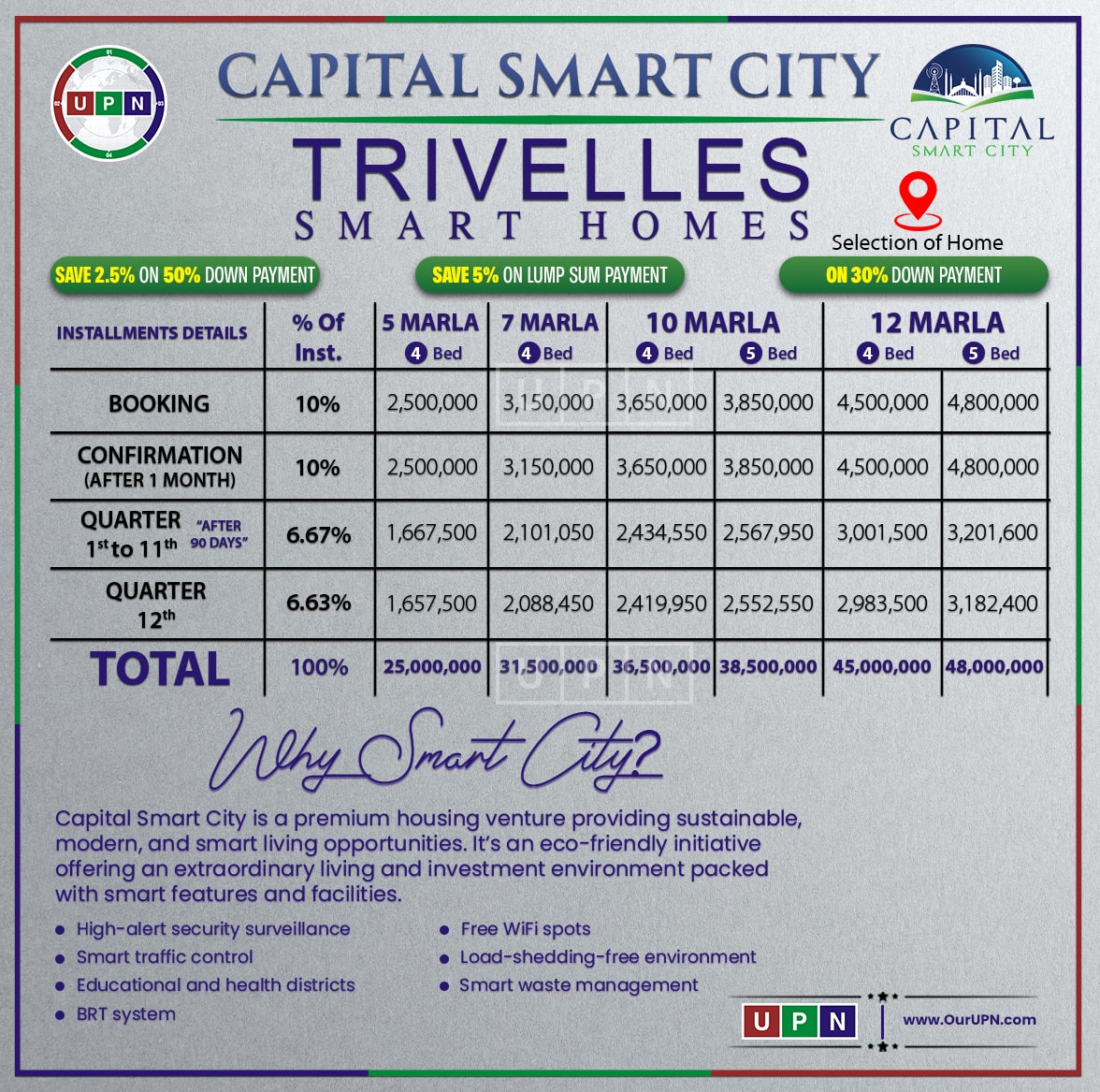 Trivlles Smart Homes Payment Plan 