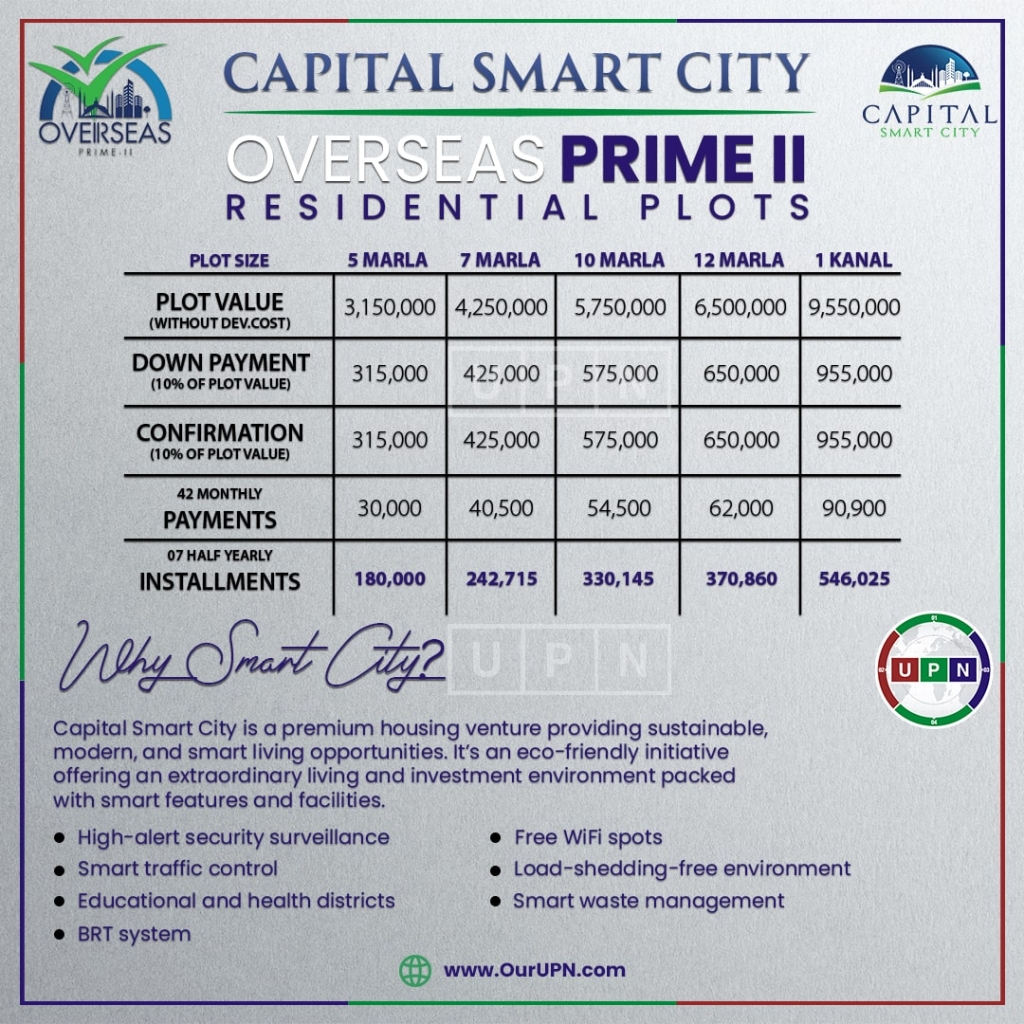 Overseas Prime 2 Block Capital Smart City - UPN